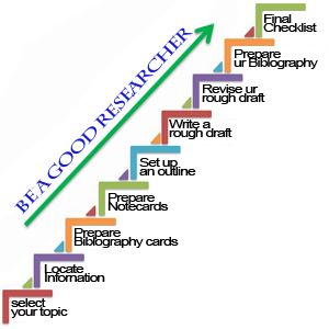 Steps To Become A Good Researcher   ResearchPediaInfo