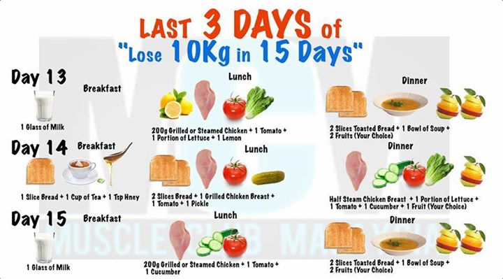 1 Month Diet Plan To Lose 10kg Weight