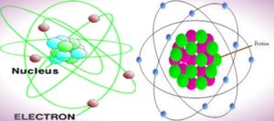 Difference between Electrons and Protons