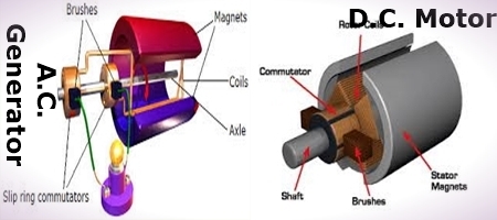 What is the Main Difference Between AC and DC Motor?