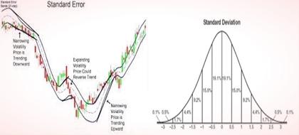 Difference between Standard Error and Standard Deviation